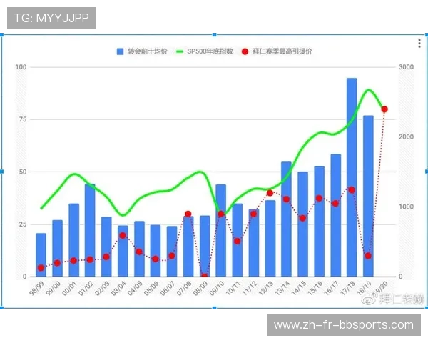 法甲外援市场价值变化趋势及其对转会策略的影响