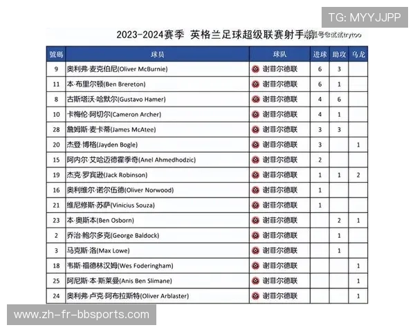 英超球队积分榜最新数据