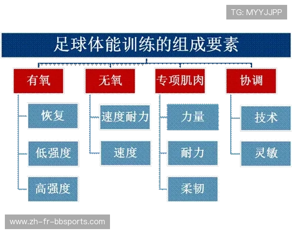 足球训练中的柔韧性训练与协调性提升
